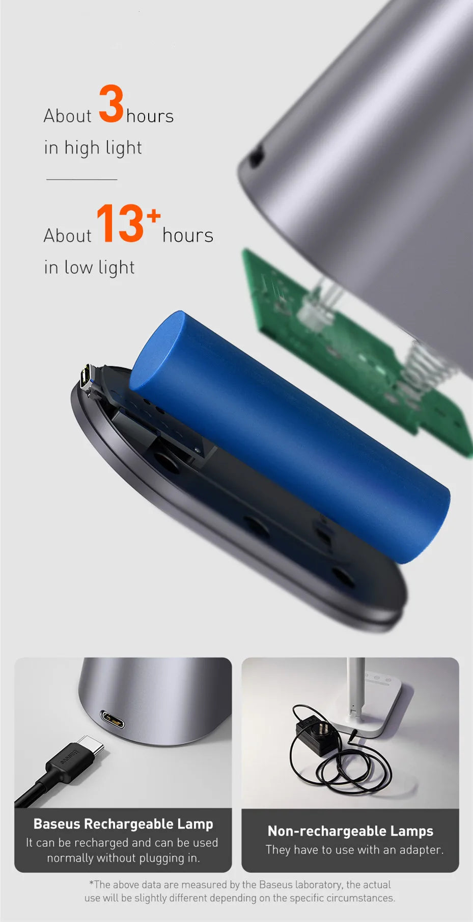 Luminária Baseus SmartLight